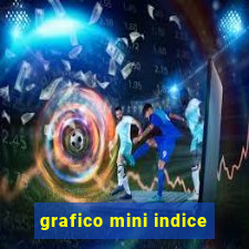 grafico mini indice